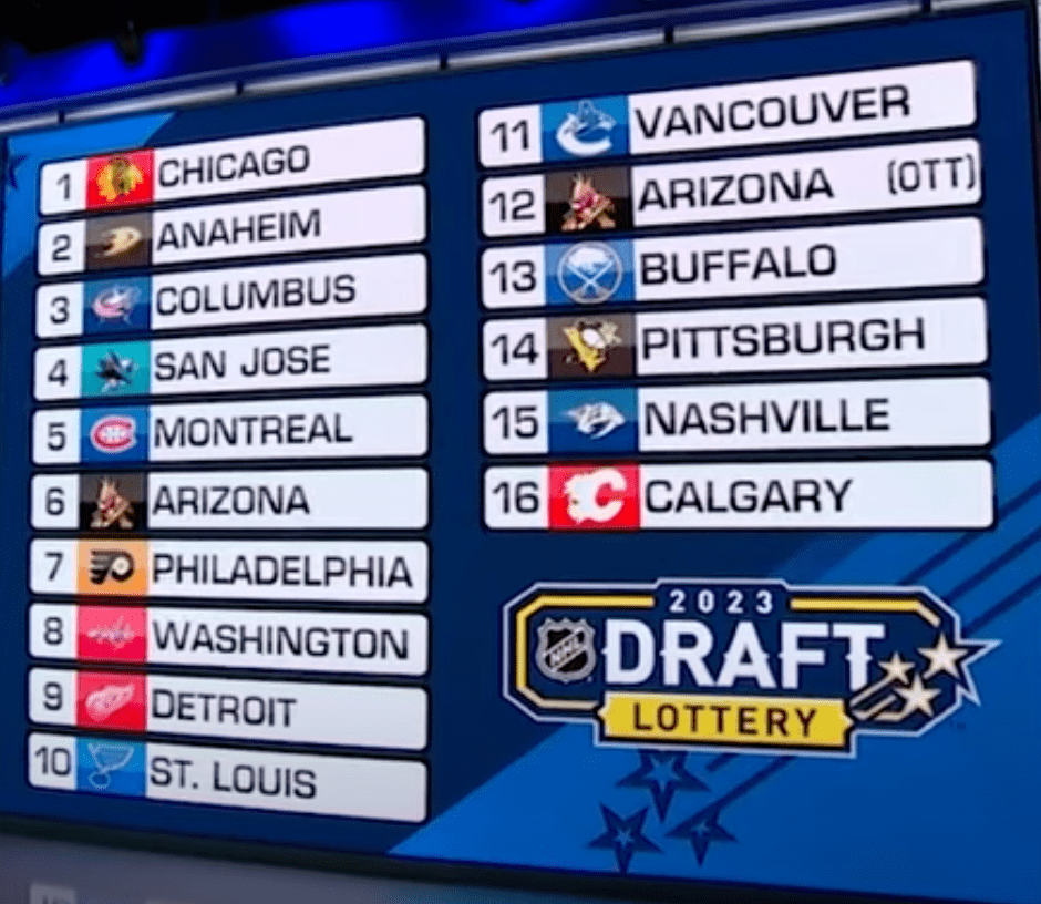 NHL Draft Pick Probabilities – DobberProspects